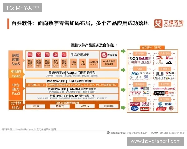 数字化运营中台在当前阶段实现迭代 极大提升了信号路由的灵活性